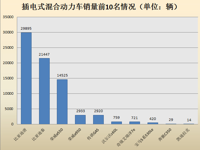 2016年新能源車市場報告及2017年預測