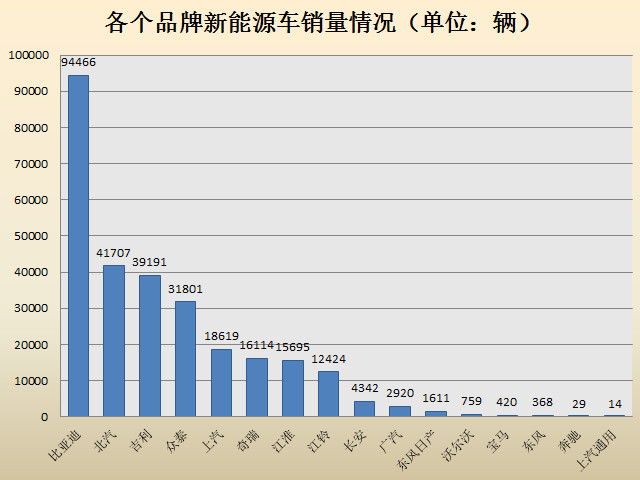 2016年新能源車市場報告及2017年預測