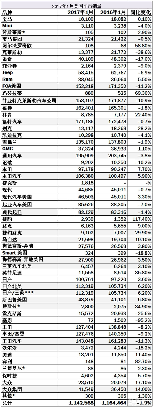 美國汽車銷量