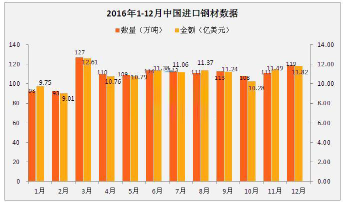 鋼材進口