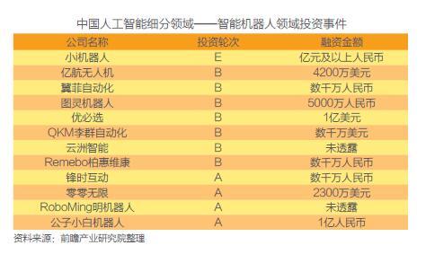 人工智能