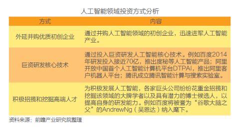 人工智能