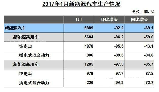 新能源汽車