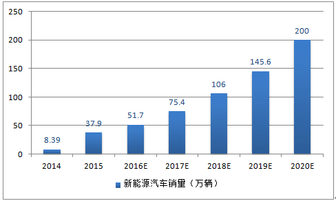 2017年中國銅箔市場供需預測及行業發展趨勢