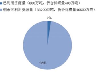 農業供給側之農機行業分析