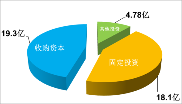 ，麥格納2016財報，汽車零部件