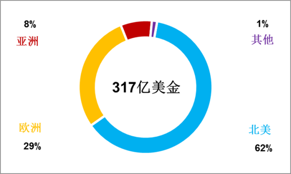 ，麥格納2016財報，汽車零部件