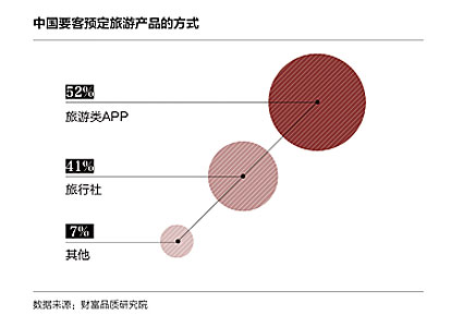 首份要客境外生活方式報告發布 中國消費者買走全球近一半奢侈品