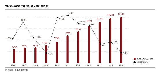 首份要客境外生活方式報告發布 中國消費者買走全球近一半奢侈品