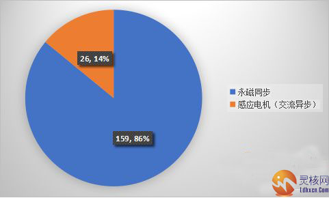 新能源行業分析報告汽車驅動電機行業研究報告2017
