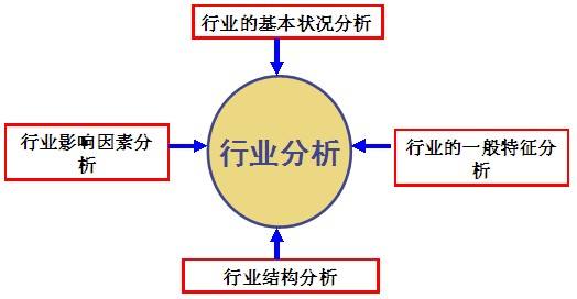 北京市場調研公司 靈核網市場研究報告咨詢公司