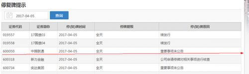 中國聯通A股港股均停牌：因重要事項未公告