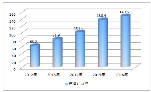 2017-2020年中國汽車粉末冶金零件市場調研行業分析報告