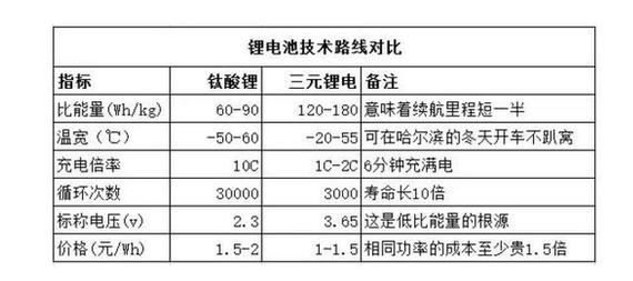 董明珠做的車上市 充電6分鐘行2百公里