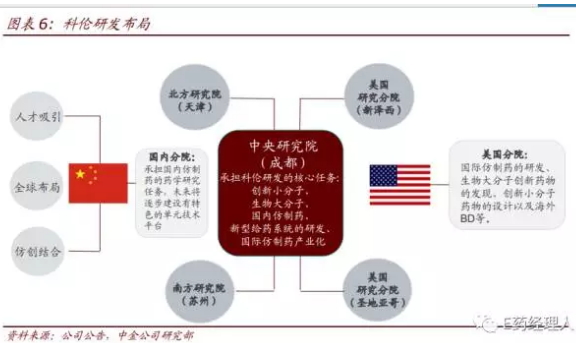 市場調研 2017年抗生素市場迎巨變