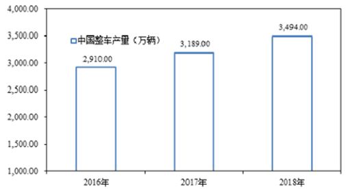 北京汽車市場調研公司 專業汽車行業分析
