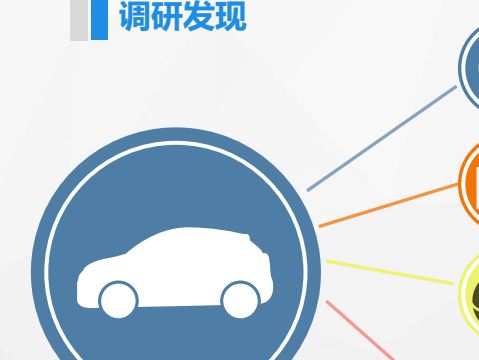 國內產業市場調研 中國汽車專項調研報告