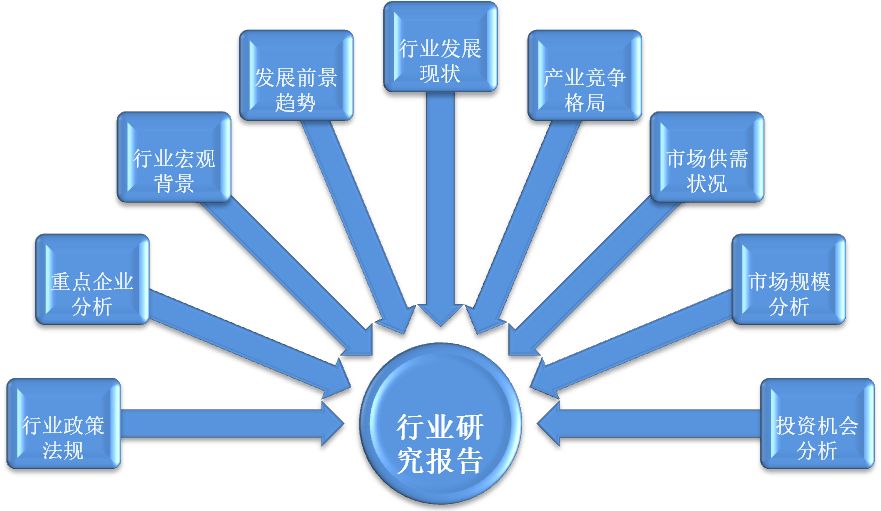 廣東市場調研公司-靈核網行業市場調研公司