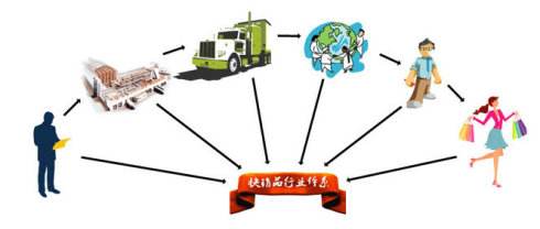 國內快消品市場調研公司-靈核網