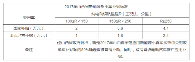 新能源汽車