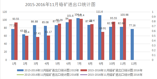 2017鉻礦行業分析 回顧2016年鉻礦市場