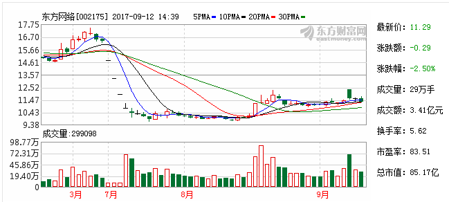 東方網絡與金葵花資本簽署文化娛樂產業基金框架協議