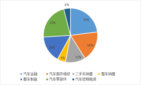 汽車后市場行業現狀分析及發展前景分析研究報告