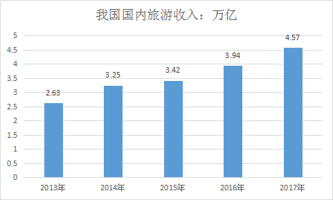 旅游業的行業分析及市場發展前景研究報告
