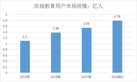 中國教育行業分析及市場現狀調查發展研究報告